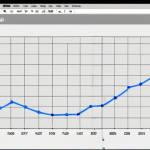 **Image Prompt 1: Data-Driven Event Transformation**
    A dynamic side-by-side visualization. On the left, represent "before" with cluttered, dimly lit data points, chaotic graphs, and a subtle sense of disorganization. On the right, depict "after" with clear, well-structured, brightly lit data visualizations (e.g., a rising social media engagement chart, a high NPS score graph), leading to a strategic roadmap. A confident event planner stands beside the "after" side, looking towards a bright, successfully attended event, emphasizing insight and growth from numbers.